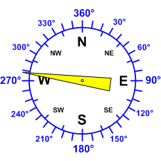 Reloj dirección viento