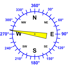 Reloj dirección viento