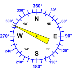 Reloj dirección viento