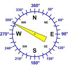Reloj dirección viento