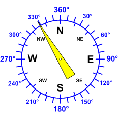 Reloj dirección viento