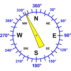Reloj dirección viento