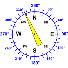 Reloj dirección viento