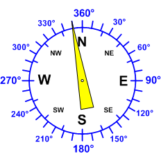 Reloj dirección viento