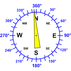 Reloj dirección viento