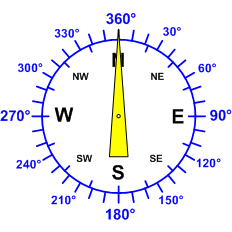 Reloj dirección viento