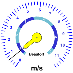 Reloj velocidad viento