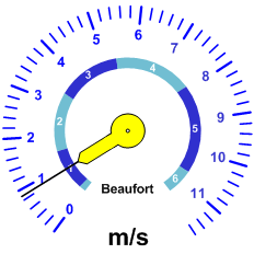 Reloj velocidad viento