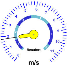 Reloj velocidad viento