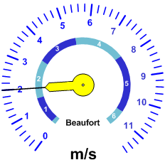 Reloj velocidad viento