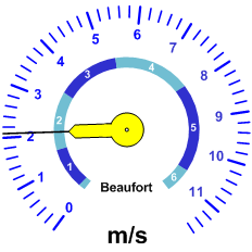 Reloj velocidad viento