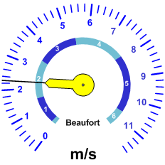 Reloj velocidad viento
