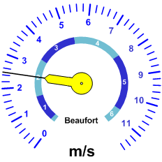 Reloj velocidad viento