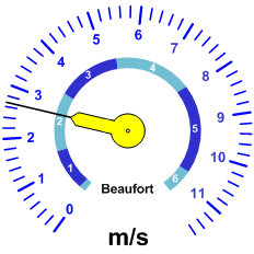 Reloj velocidad viento