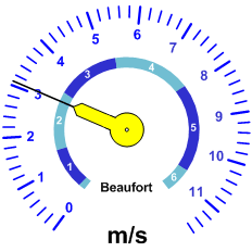 Reloj velocidad viento