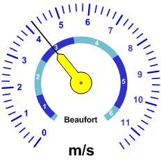 Reloj velocidad viento