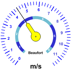 Reloj velocidad viento