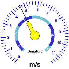 Reloj velocidad viento