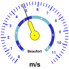 Reloj velocidad viento