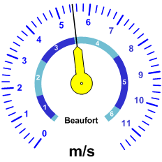 Reloj velocidad viento