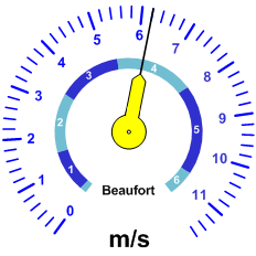 Reloj velocidad viento
