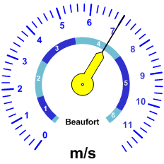 Reloj velocidad viento