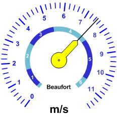 Reloj velocidad viento