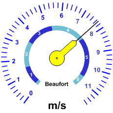 Reloj velocidad viento