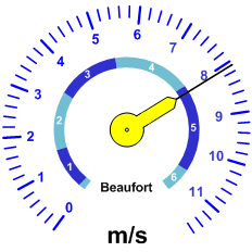 Reloj velocidad viento