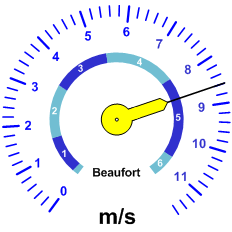 Reloj velocidad viento
