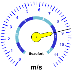 Reloj velocidad viento