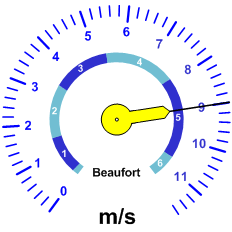 Reloj velocidad viento